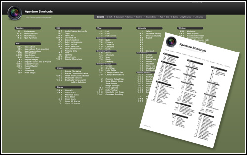 Apple Aperture Cheat Sheets